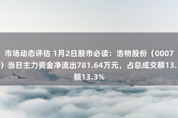 市场动态评估 1月2日股市必读：浩物股份（000757）当日主力资金净流出781.64万元，占总成交额13.3%