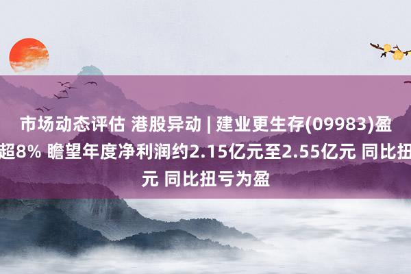 市场动态评估 港股异动 | 建业更生存(09983)盈喜后涨超8% 瞻望年度净利润约2.15亿元至2.55亿元 同比扭亏为盈